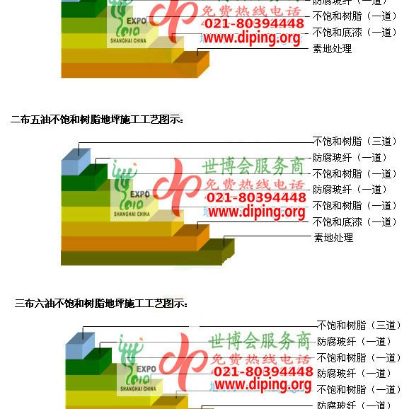 莒县不饱和树脂地坪，不饱和树脂防腐地坪,防腐蚀地坪施工厂家产品图2