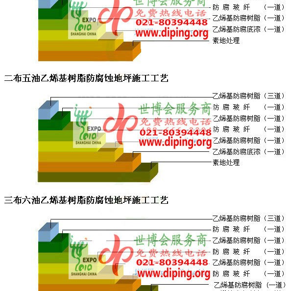 莒县乙烯基防腐蚀地坪,乙烯基酯地坪,乙烯基酯防腐蚀地坪,乙烯基重防腐蚀地坪,乙烯基重防腐地坪,乙烯基重防腐自流平地坪产品图2